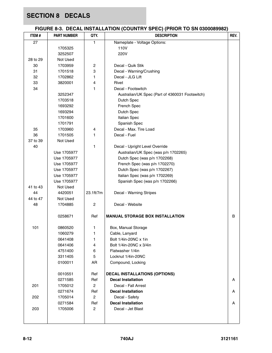 JLG 740AJ Parts Manual User Manual | Page 300 / 326