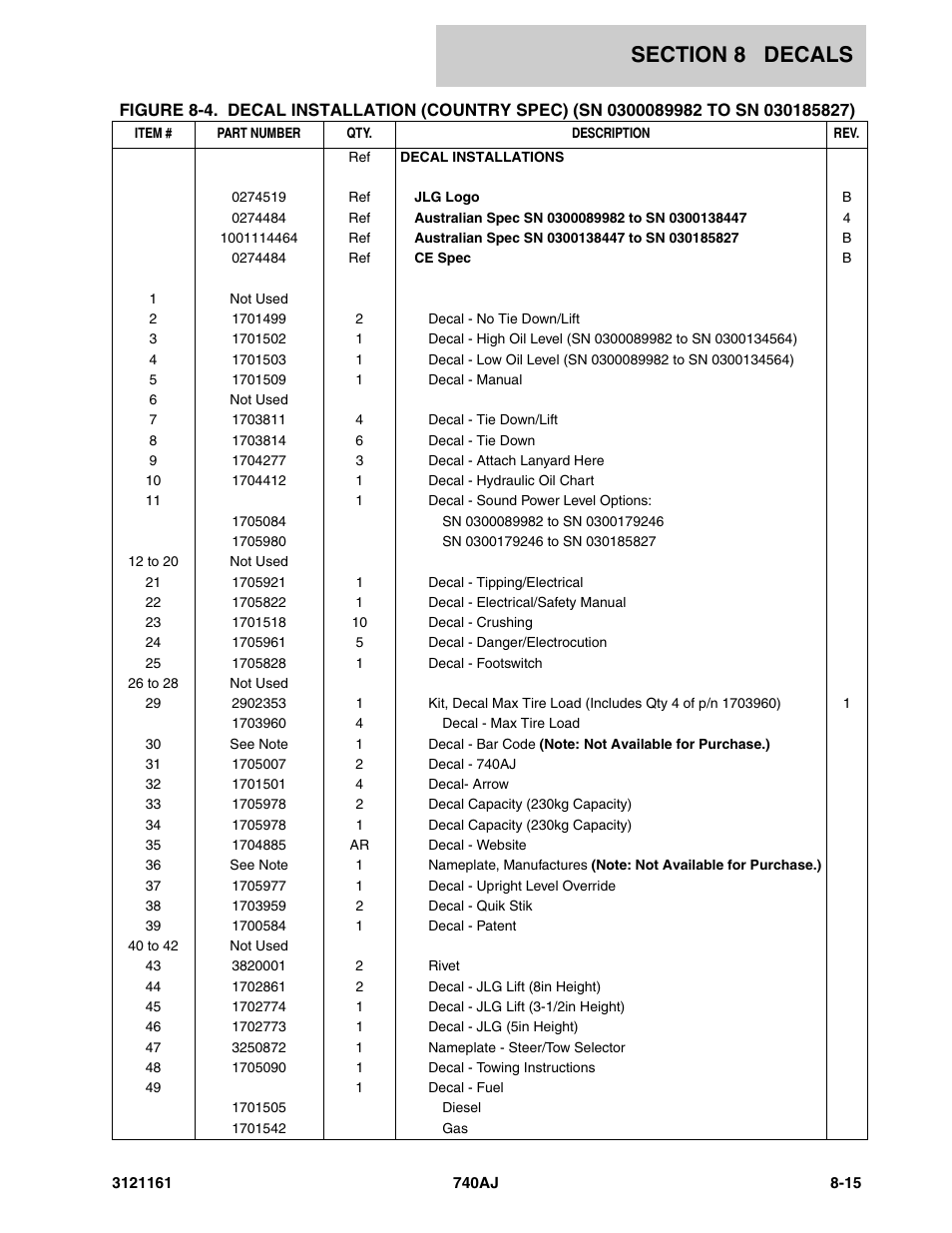 JLG 740AJ Parts Manual User Manual | Page 303 / 326