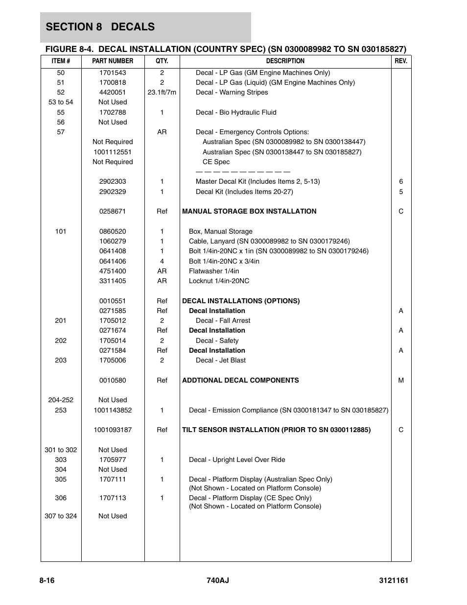 JLG 740AJ Parts Manual User Manual | Page 304 / 326