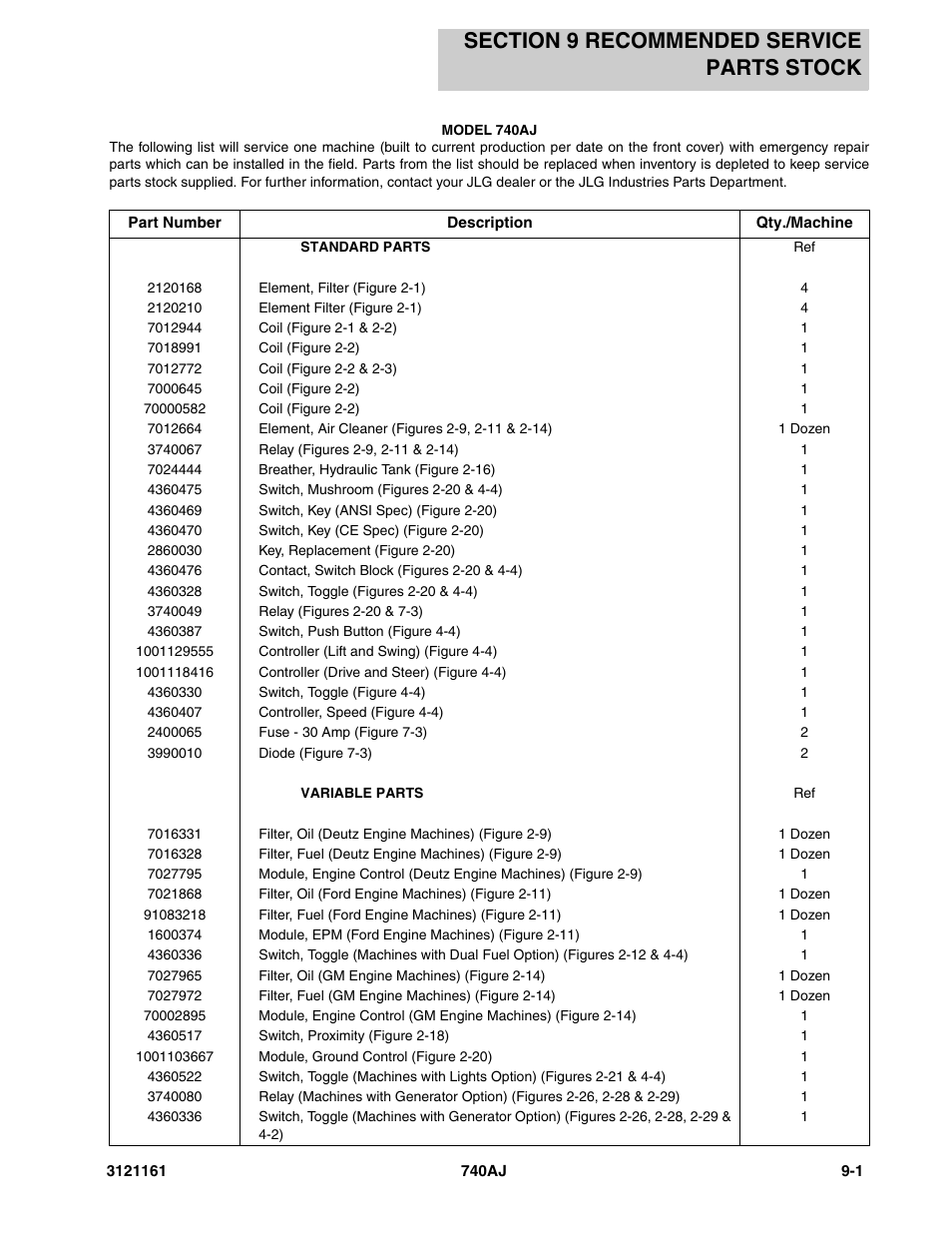 Section 9 recommended service parts stock, Section 9 - recommended service parts stock -1 | JLG 740AJ Parts Manual User Manual | Page 305 / 326