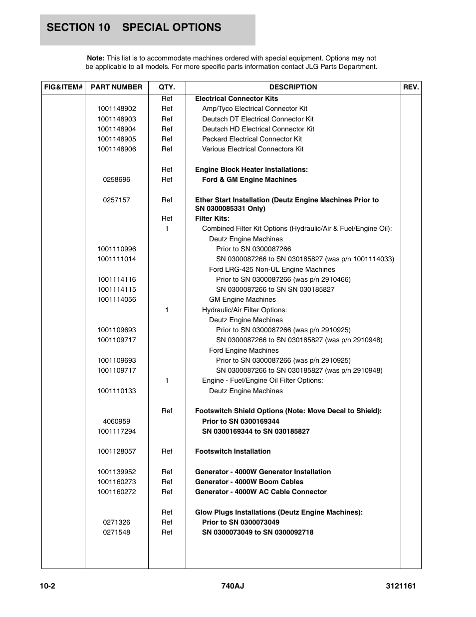 JLG 740AJ Parts Manual User Manual | Page 308 / 326