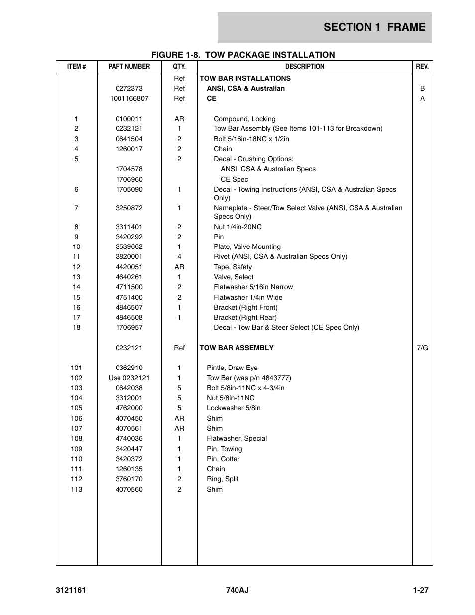 JLG 740AJ Parts Manual User Manual | Page 33 / 326