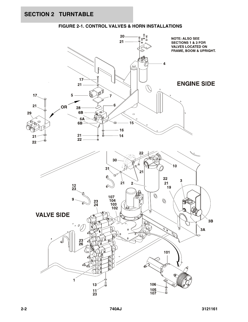 Figure 2-1. control valves & horn installations | JLG 740AJ Parts Manual User Manual | Page 36 / 326