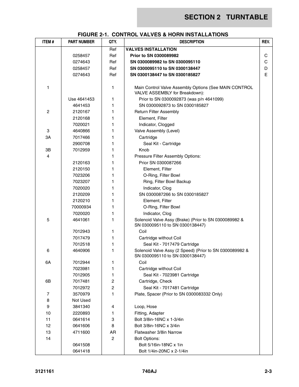 JLG 740AJ Parts Manual User Manual | Page 37 / 326