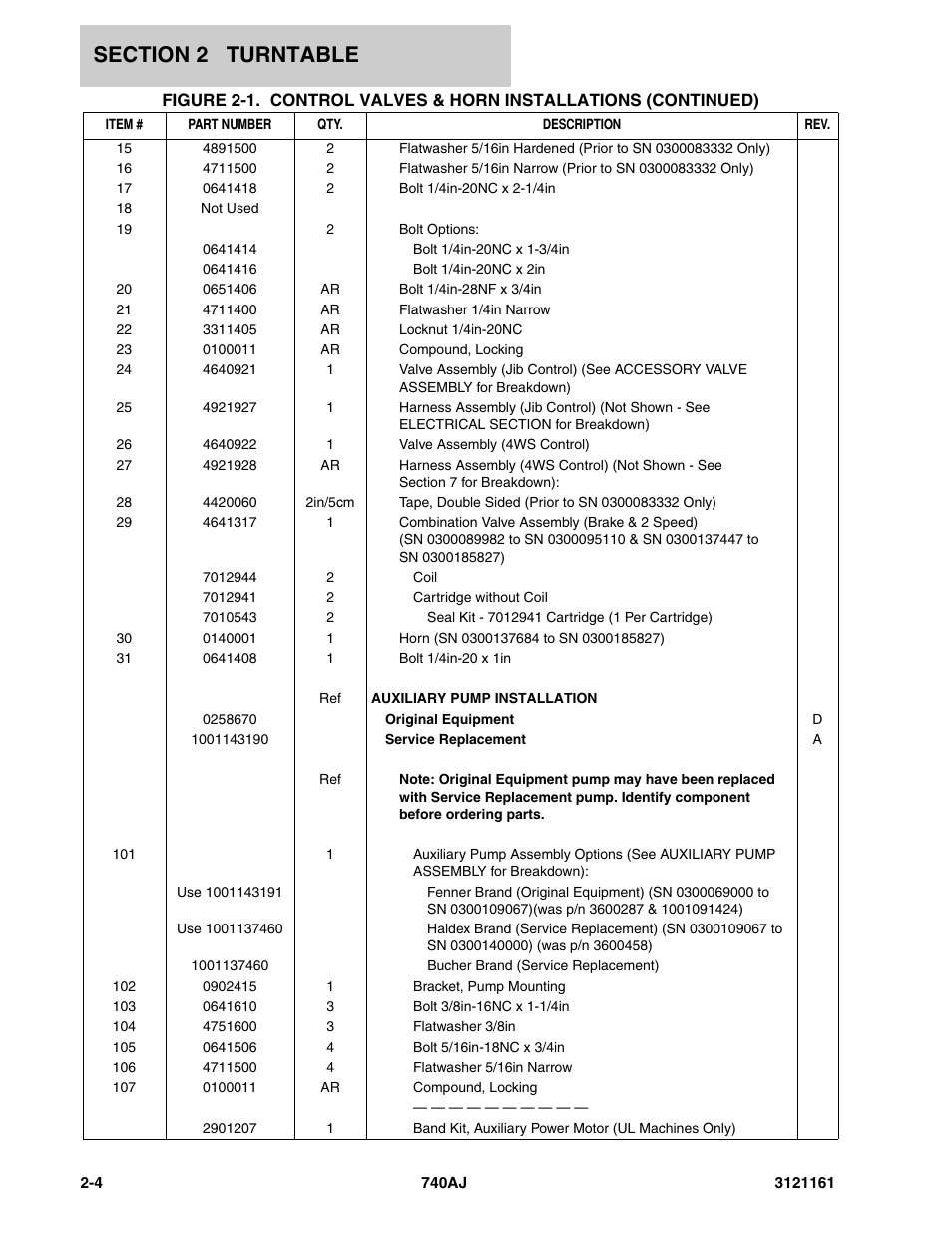 JLG 740AJ Parts Manual User Manual | Page 38 / 326