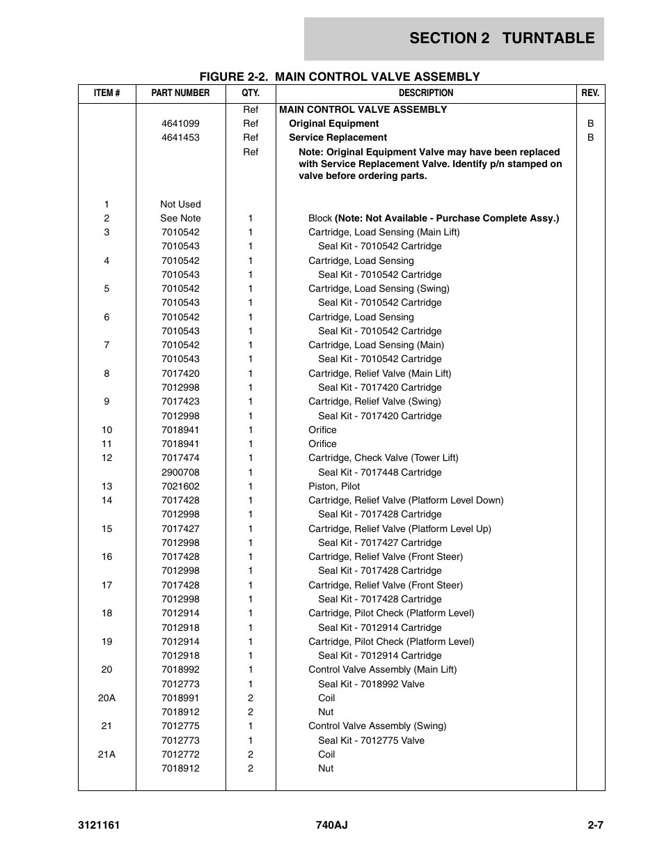 JLG 740AJ Parts Manual User Manual | Page 41 / 326