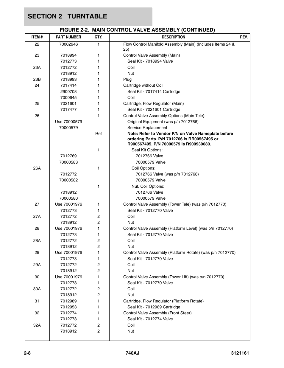 JLG 740AJ Parts Manual User Manual | Page 42 / 326