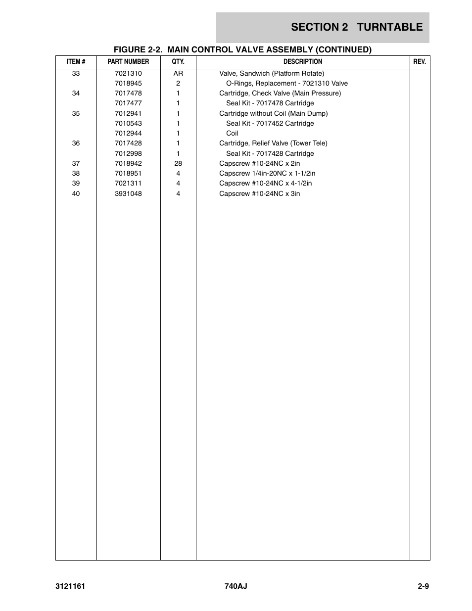 JLG 740AJ Parts Manual User Manual | Page 43 / 326