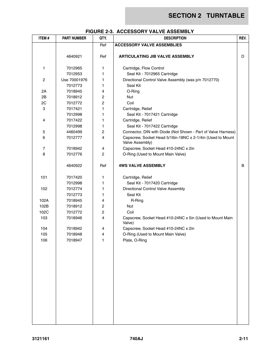 JLG 740AJ Parts Manual User Manual | Page 45 / 326