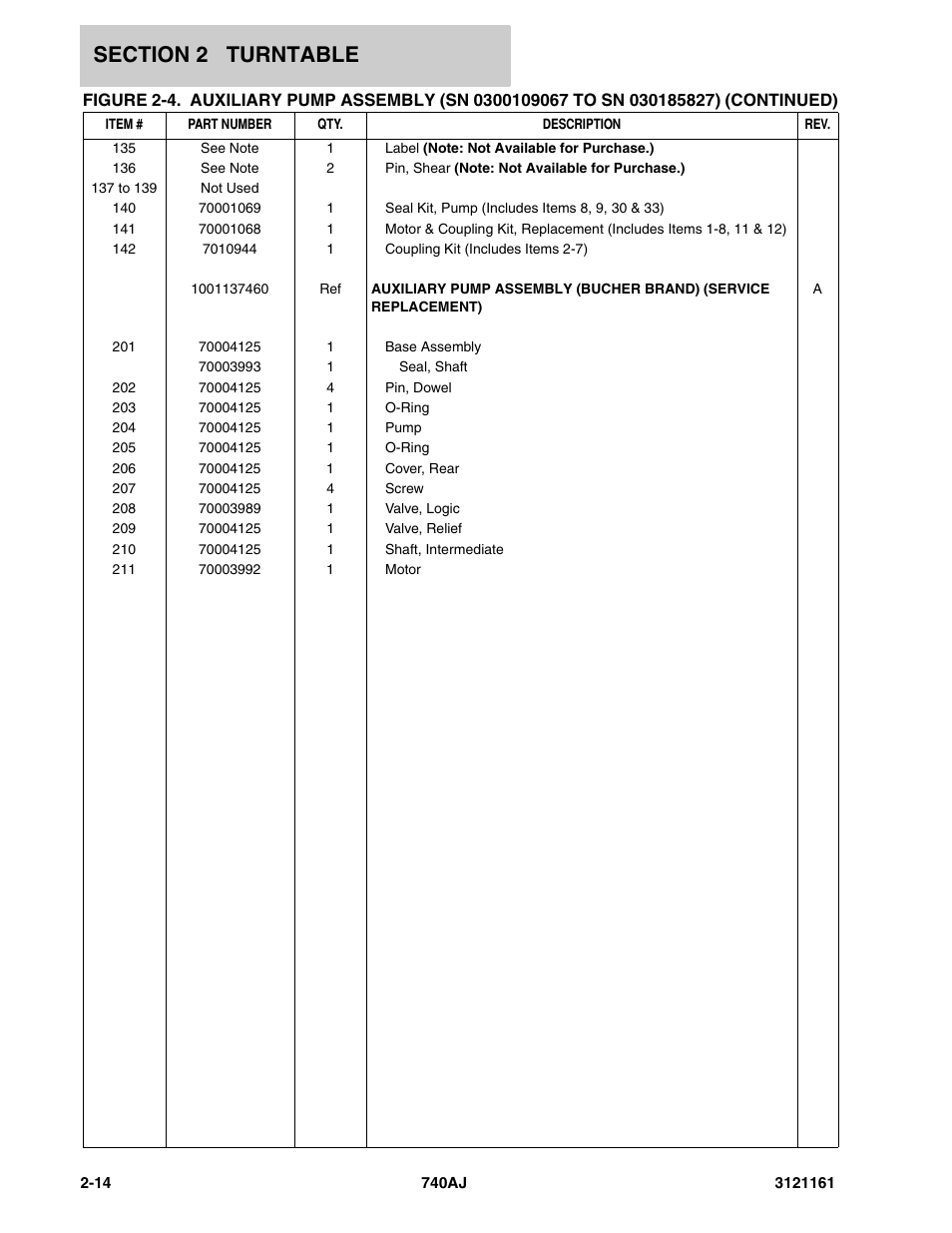 JLG 740AJ Parts Manual User Manual | Page 48 / 326