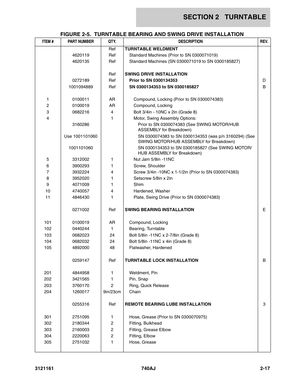 JLG 740AJ Parts Manual User Manual | Page 51 / 326