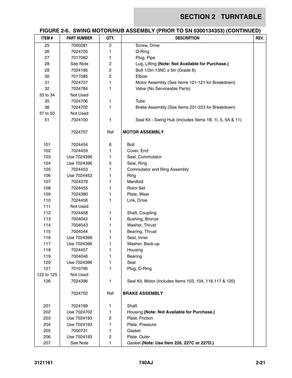 JLG 740AJ Parts Manual User Manual | Page 55 / 326