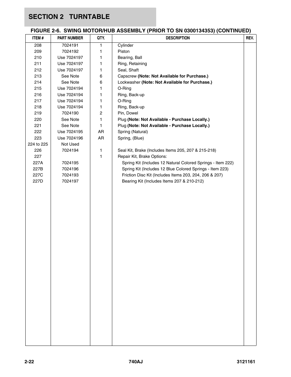 JLG 740AJ Parts Manual User Manual | Page 56 / 326