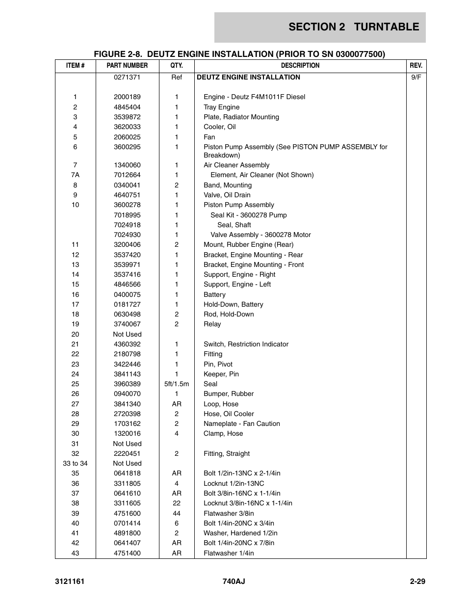 JLG 740AJ Parts Manual User Manual | Page 63 / 326