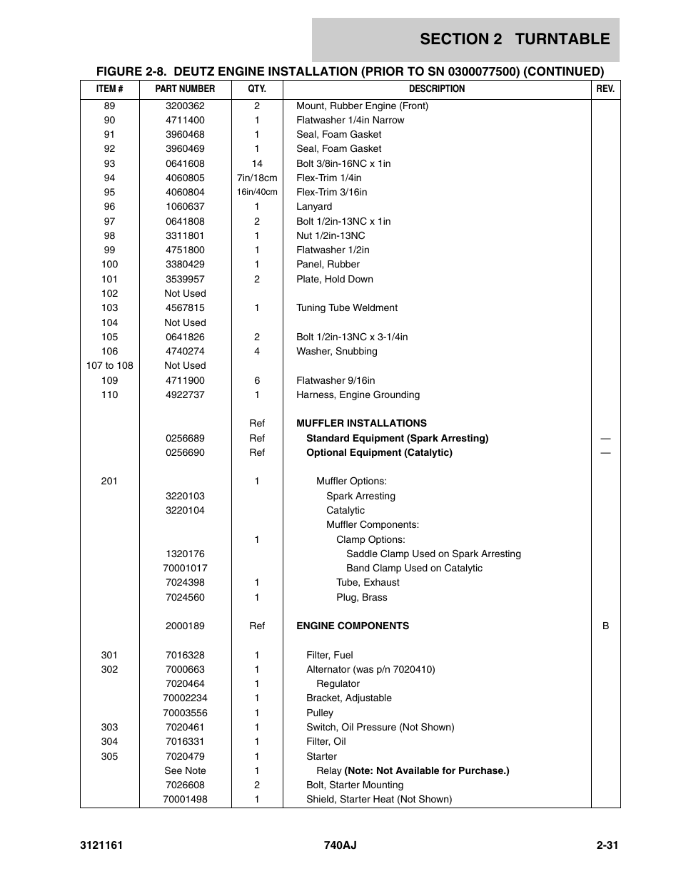 JLG 740AJ Parts Manual User Manual | Page 65 / 326