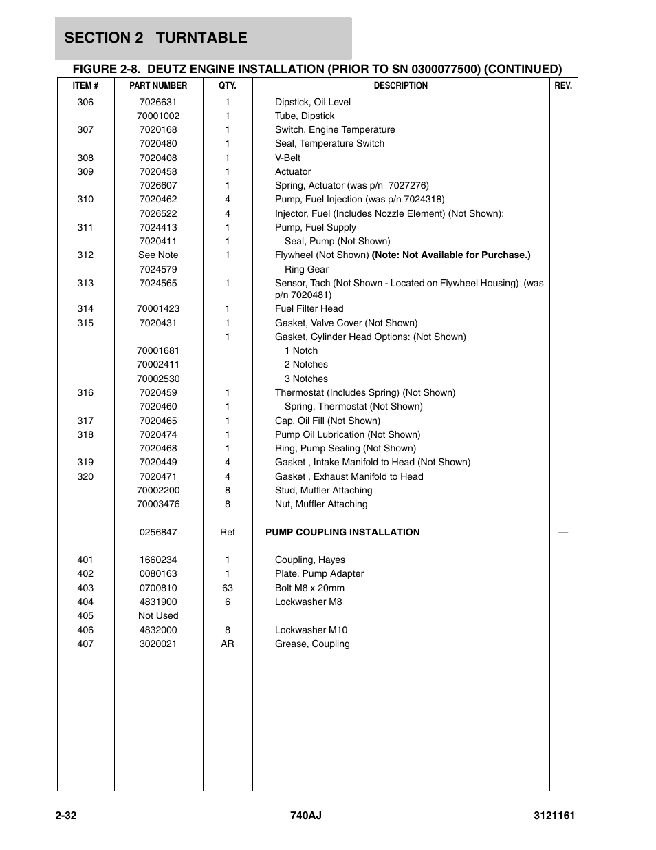 JLG 740AJ Parts Manual User Manual | Page 66 / 326