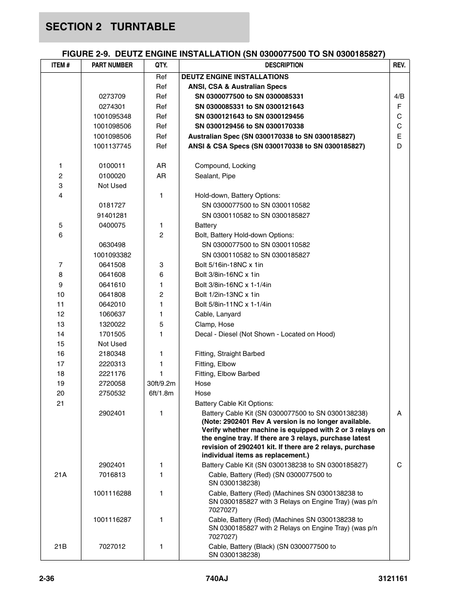 JLG 740AJ Parts Manual User Manual | Page 70 / 326