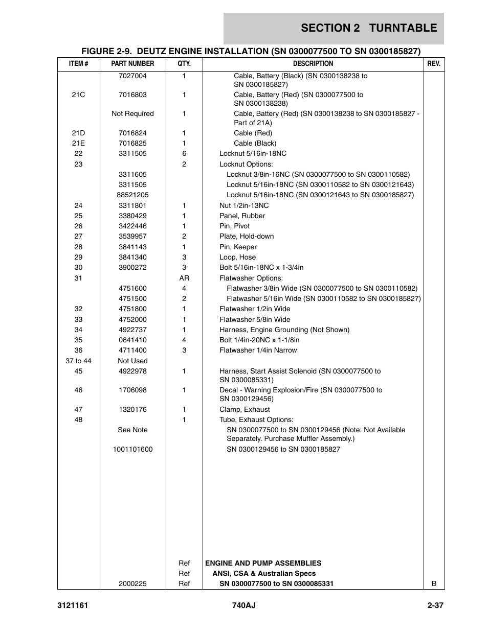 JLG 740AJ Parts Manual User Manual | Page 71 / 326