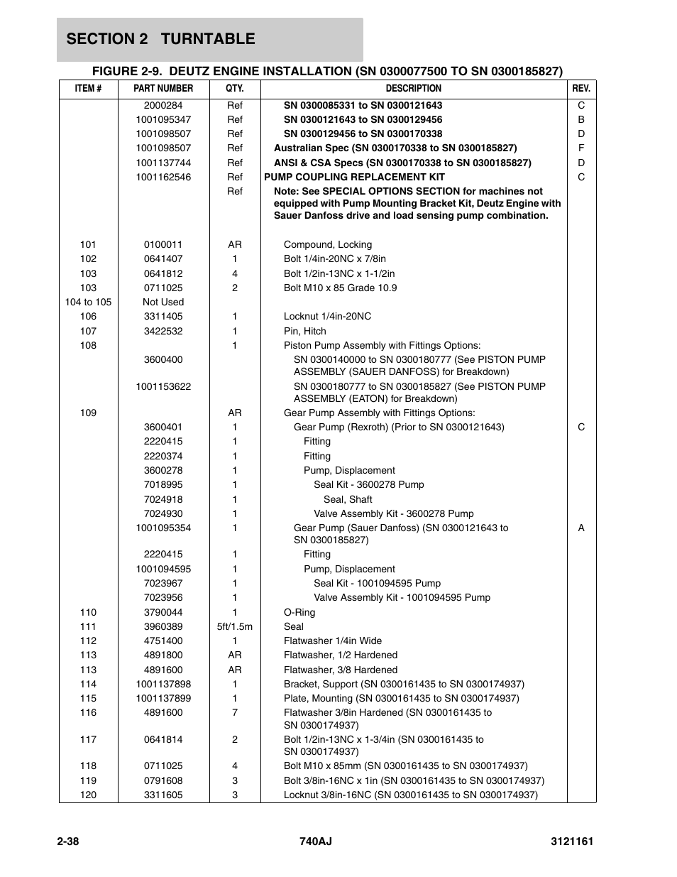 JLG 740AJ Parts Manual User Manual | Page 72 / 326
