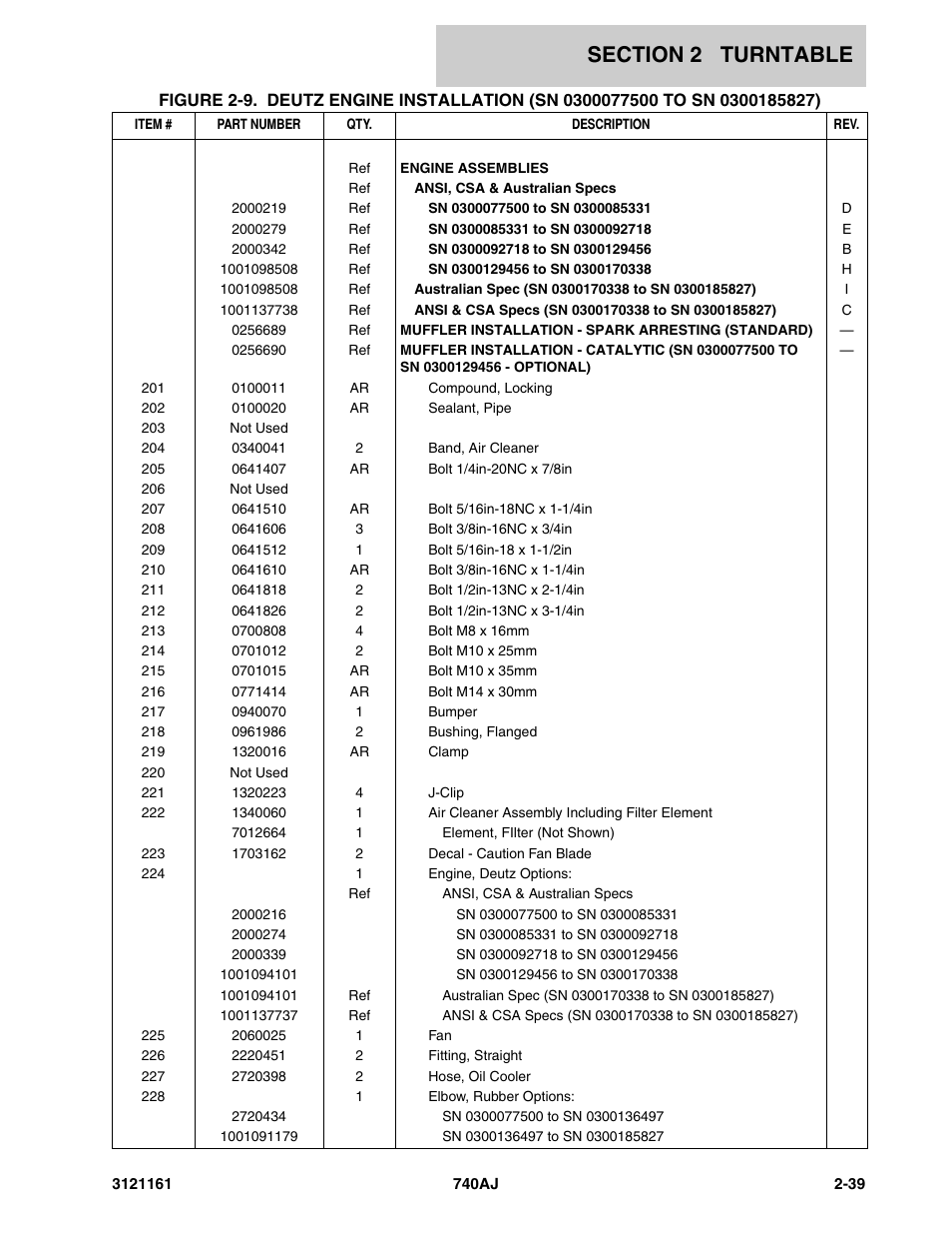 JLG 740AJ Parts Manual User Manual | Page 73 / 326