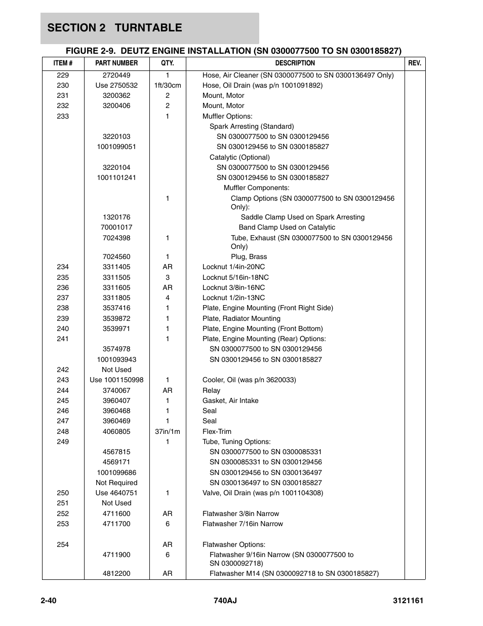 JLG 740AJ Parts Manual User Manual | Page 74 / 326