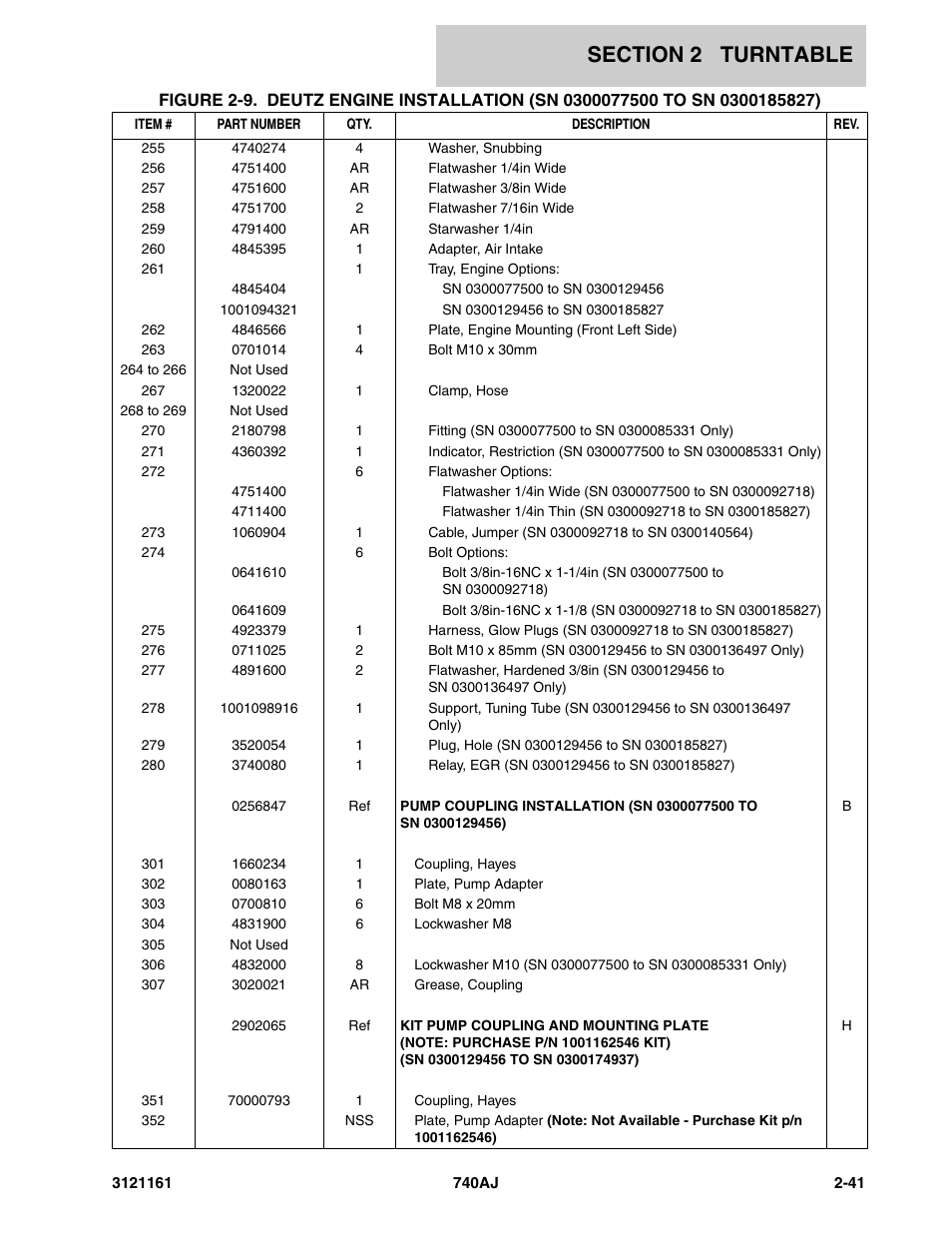 JLG 740AJ Parts Manual User Manual | Page 75 / 326