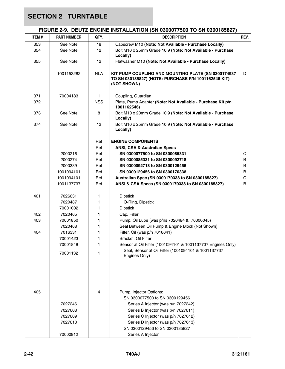 JLG 740AJ Parts Manual User Manual | Page 76 / 326