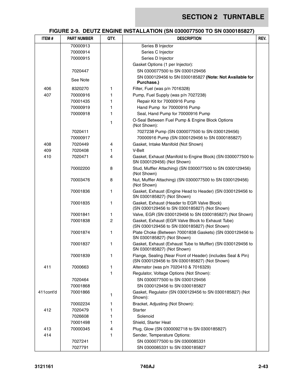 JLG 740AJ Parts Manual User Manual | Page 77 / 326