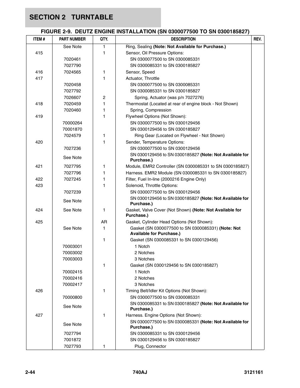 JLG 740AJ Parts Manual User Manual | Page 78 / 326