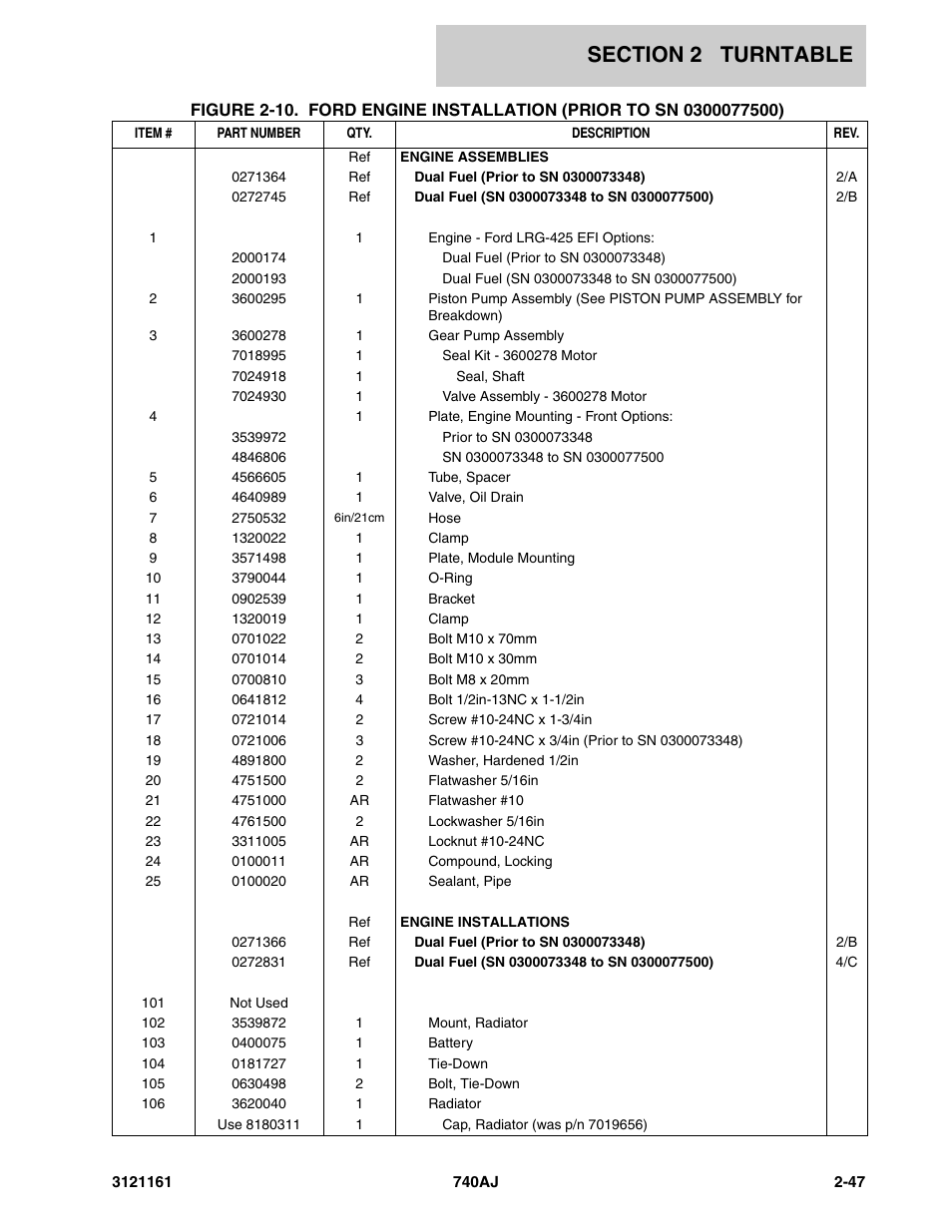 JLG 740AJ Parts Manual User Manual | Page 81 / 326