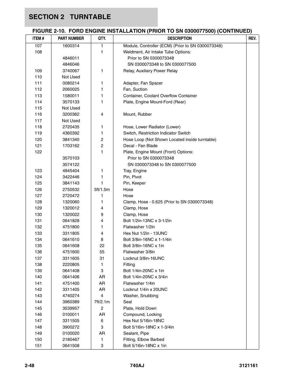 JLG 740AJ Parts Manual User Manual | Page 82 / 326