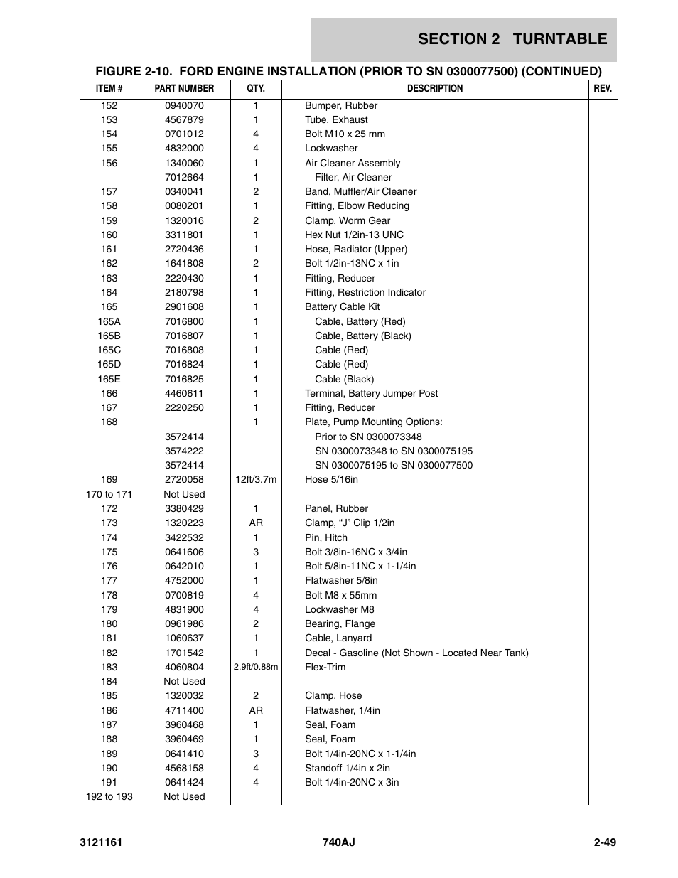 JLG 740AJ Parts Manual User Manual | Page 83 / 326