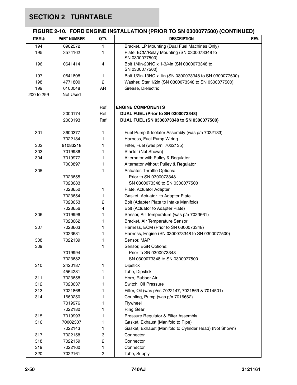 JLG 740AJ Parts Manual User Manual | Page 84 / 326