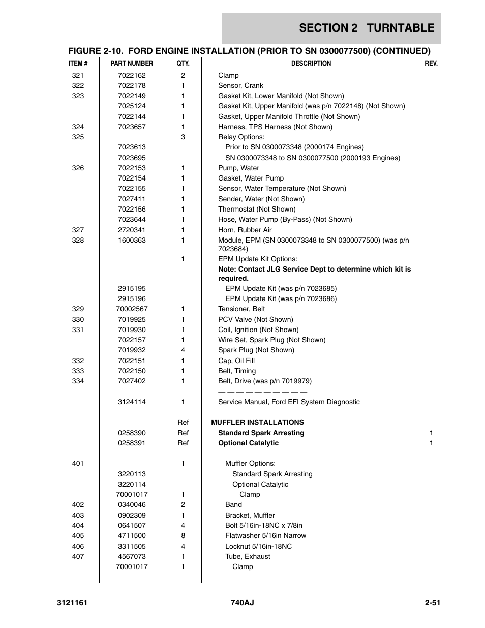 JLG 740AJ Parts Manual User Manual | Page 85 / 326