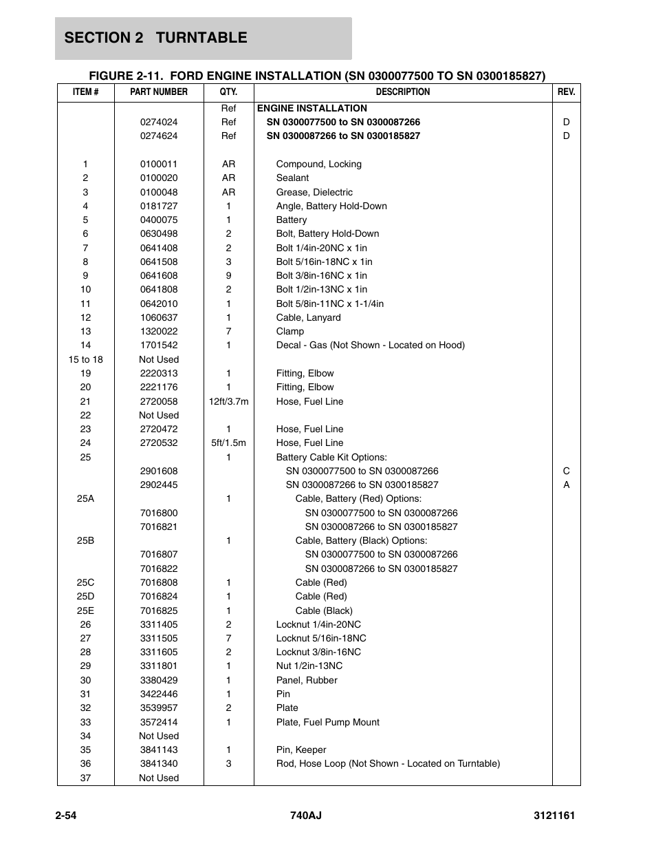 JLG 740AJ Parts Manual User Manual | Page 88 / 326