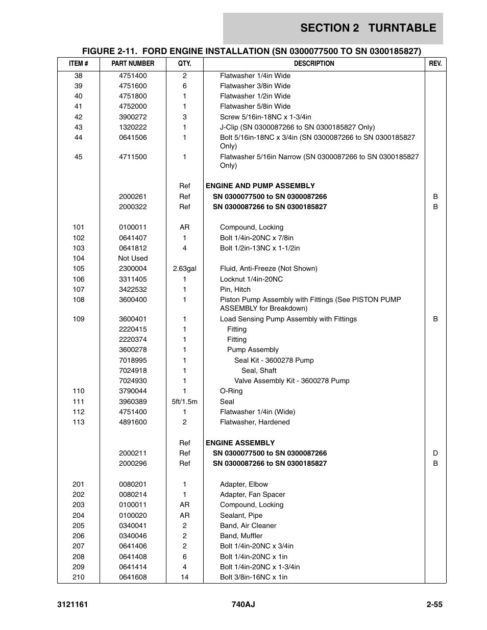 JLG 740AJ Parts Manual User Manual | Page 89 / 326