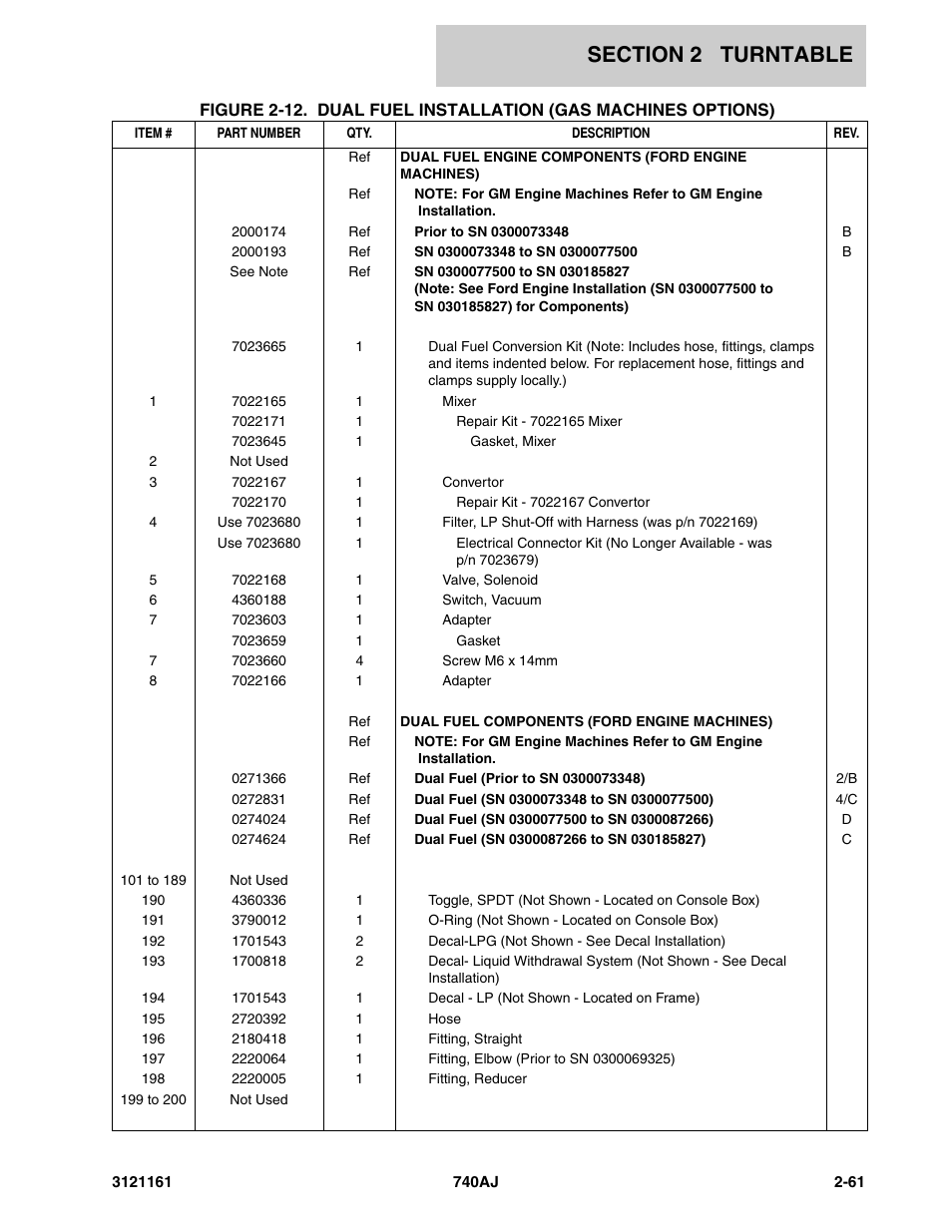 JLG 740AJ Parts Manual User Manual | Page 95 / 326