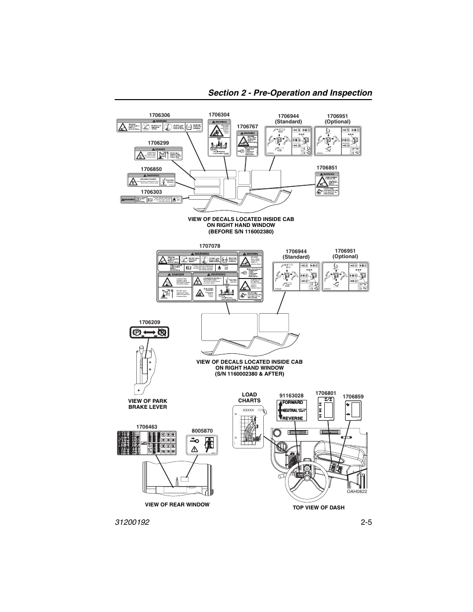 JLG G6-23A Operator Manual User Manual | Page 29 / 126