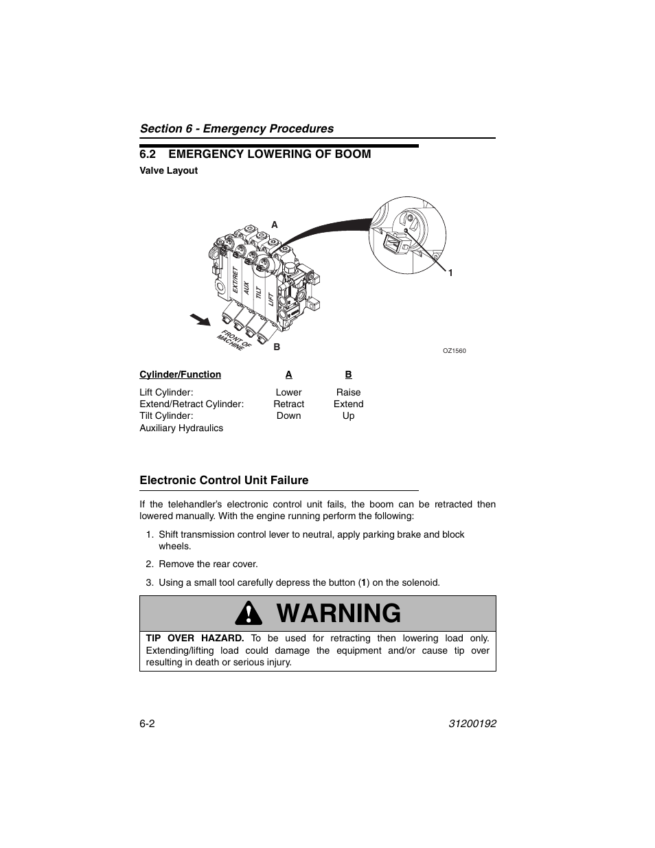 2 emergency lowering of boom, Electronic control unit failure, 2 emergency lowering of boom -2 | Electronic control unit failure -2, Warning | JLG G6-23A Operator Manual User Manual | Page 90 / 126