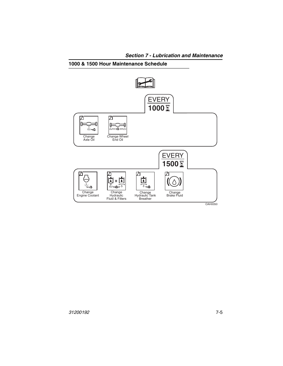 1000 & 1500 hour maintenance schedule, 1000 & 1500 hour maintenance schedule -5, Every | JLG G6-23A Operator Manual User Manual | Page 97 / 126