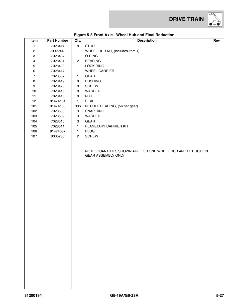 Drive train | JLG G6-23A Parts Manual User Manual | Page 101 / 318