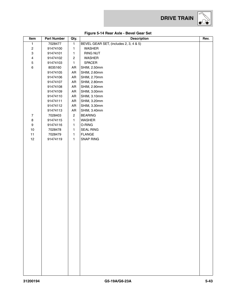 Drive train | JLG G6-23A Parts Manual User Manual | Page 117 / 318