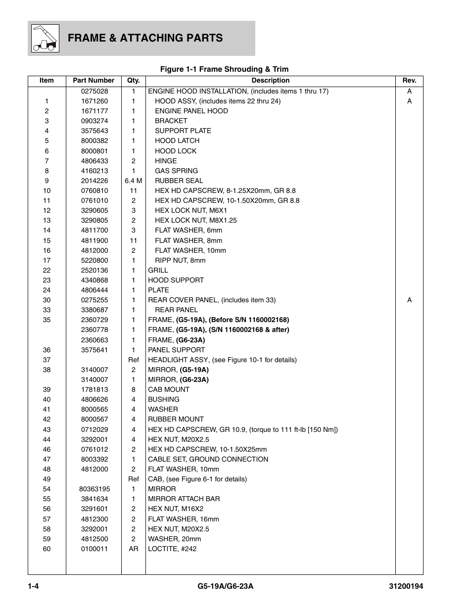 Frame & attaching parts | JLG G6-23A Parts Manual User Manual | Page 12 / 318