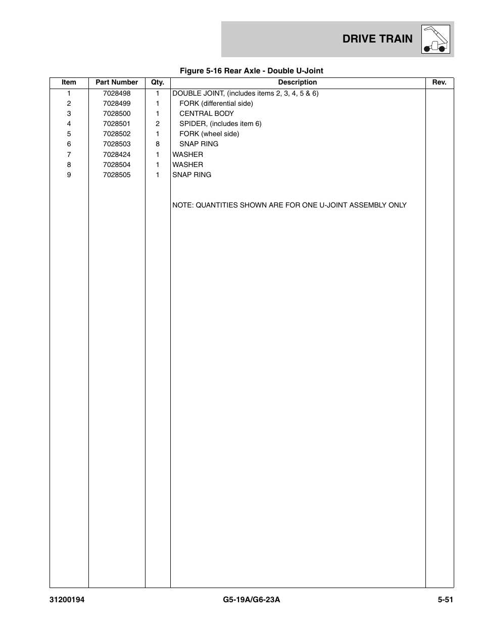 Drive train | JLG G6-23A Parts Manual User Manual | Page 125 / 318