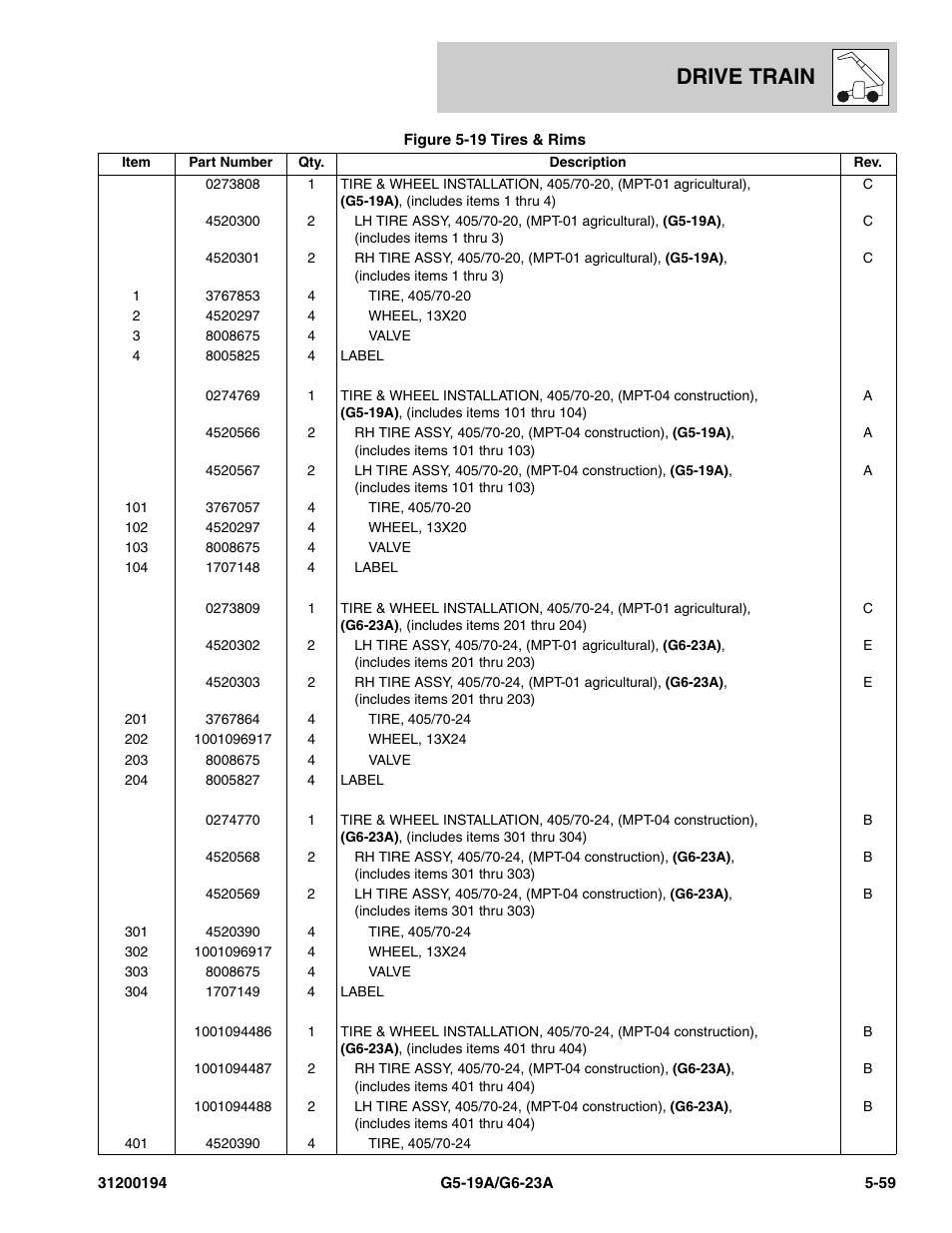 Drive train | JLG G6-23A Parts Manual User Manual | Page 133 / 318