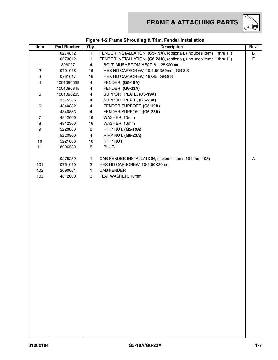 Frame & attaching parts | JLG G6-23A Parts Manual User Manual | Page 15 / 318