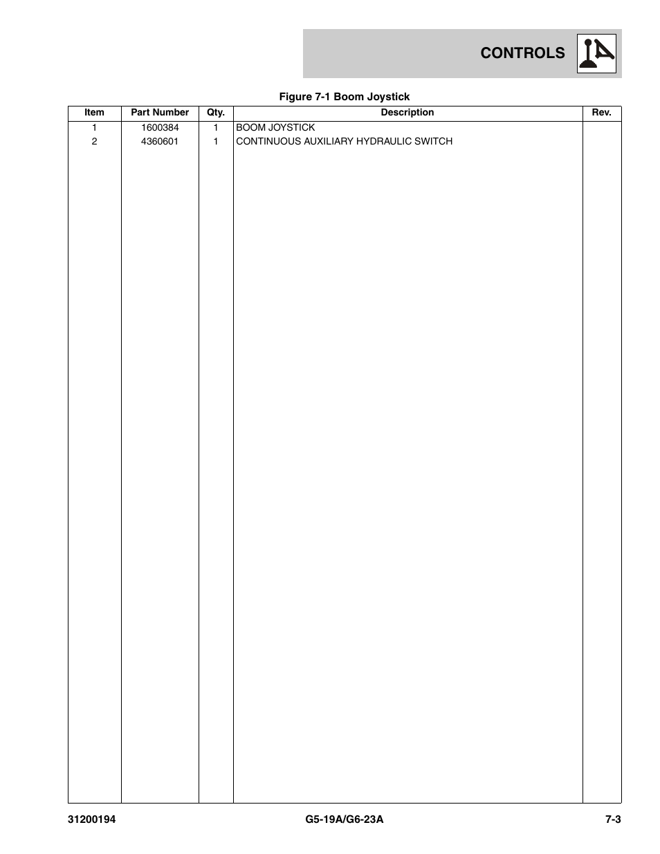 Controls | JLG G6-23A Parts Manual User Manual | Page 161 / 318