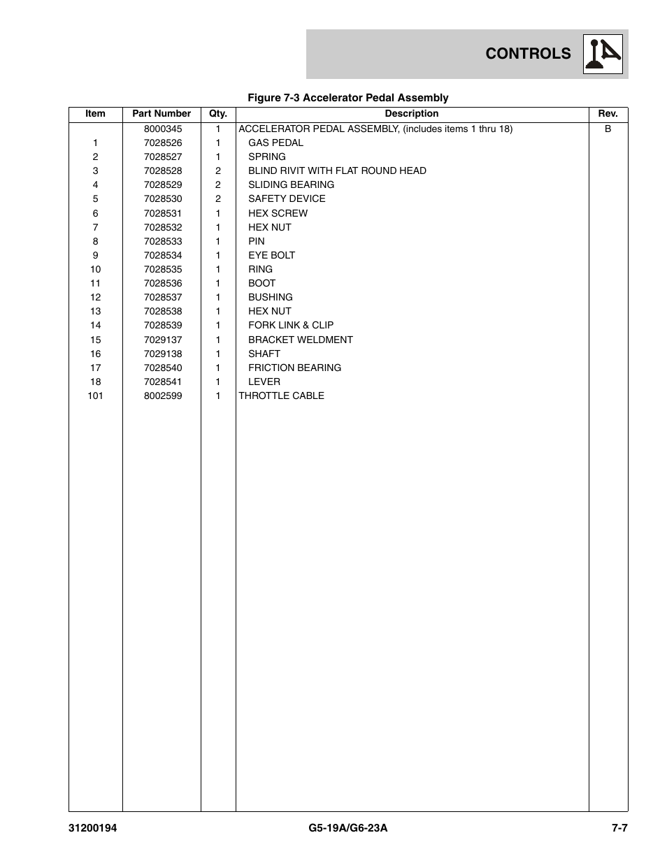 Controls | JLG G6-23A Parts Manual User Manual | Page 165 / 318
