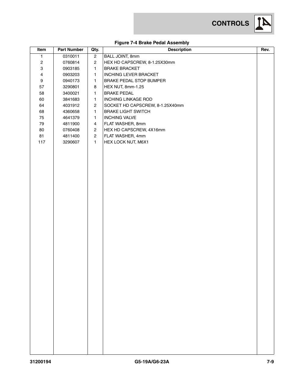 Controls | JLG G6-23A Parts Manual User Manual | Page 167 / 318