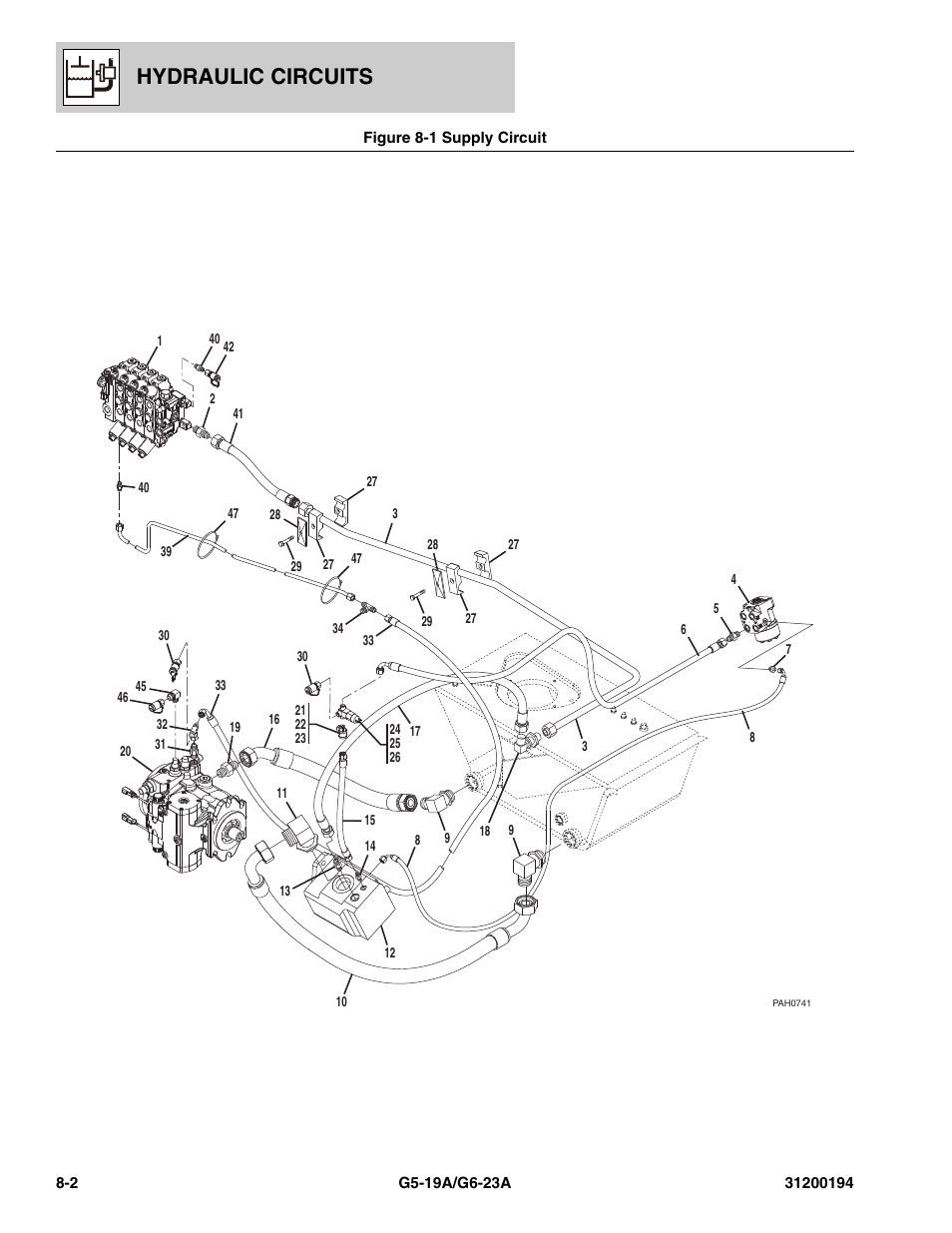 Figure 8-1 supply circuit, Supply circuit -2, Hydraulic circuits | JLG G6-23A Parts Manual User Manual | Page 170 / 318